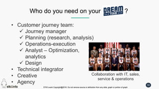 STKI’s work Copyright@2016. Do not remove source or attribution from any slide, graph or portion of graph
50
STKI’s work Copyright@2016. Do not remove source or attribution from any slide, graph or portion of graph
Who do you need on your ?
• Customer journey team:
 Journey manager
 Planning (research, analysis)
 Operations-execution
 Analyst – Optimization,
analytics
 Design
• Technical integrator
• Creative
• Agency
Collaboration with IT, sales,
service & operations
 