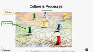 STKI’s work Copyright@2016. Do not remove source or attribution from any slide, graph or portion of graph
51
STKI’s work Copyright@2016. Do not remove source or attribution from any slide, graph or portion of graph
Culture & Processes
Culture
Processes
 