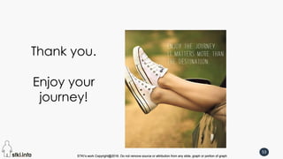 STKI’s work Copyright@2016. Do not remove source or attribution from any slide, graph or portion of graph
53
STKI’s work Copyright@2016. Do not remove source or attribution from any slide, graph or portion of graph
Thank you.
Enjoy your
journey!
 