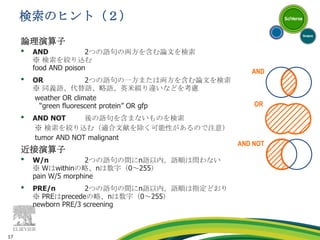 コンテンツ推薦サイト　 http://suggestor.step.scopus.com/suggestTitle.cfm時間軸も追える強力な引用機能【未来】引用文献へのリンク　対象論文が引用された論文　対象論文以降に発行された論文抄録＋参考文献情報機関識別機能関連検索対象論文と参考文献/著者/キーワードを共有する論文特許やウェブからの引用情報【過去】参考文献へのリンク　対象論文が引用した論文　対象論文以前に発行された論文なぜSciVerse Scopus？  様々な機能著者識別機能引用分析機能ジャーナル分析機能