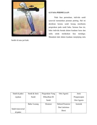 4.1 FASA PERMULAAN
Pada fasa permulaan, individu sendi
synovial memainkan peranan penting. Hal ini
demikian kerana sendi lesung membantu
pergerakan pada sendi bahu. Semasa fasa ini,
bahu individu berada dalam keadaan lurus dan
sedia untuk melakukan fasa mendagu.
Manakala kaki dalam keadaan menjinjing iaitu
berdiri di atas jari kaki.
Satah & paksi
rujukan
Sendi & Jenis
Sendi
Pergerakan Yang
Dihasilkan Di
Sendi
Otot Agonis Jenis
Penguncupan
Otot Agonis
Satah transversal
di paksi
Bahu/ Lesung Ekstensi Deltoid Posterior
Dan Latisimus
Dorsi
Isotonik
 