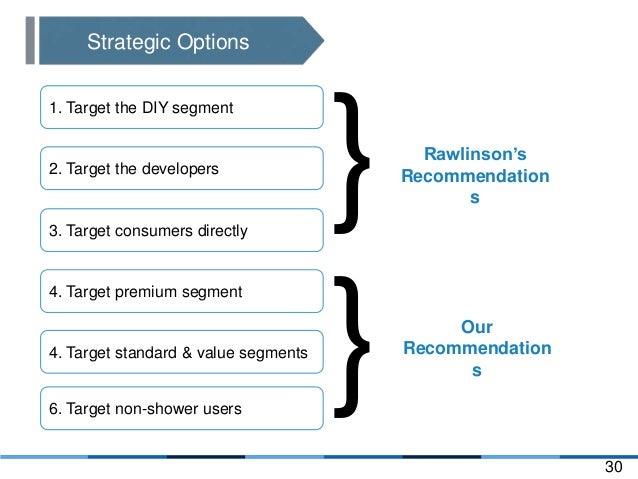 Target marketing strategy options