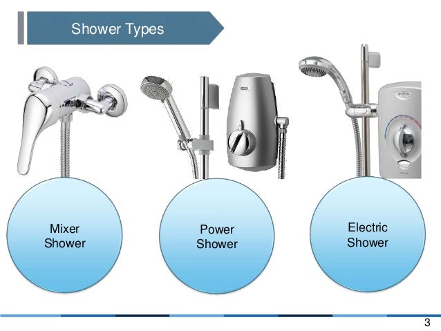 Aqualisa quartz: simply a better shower summary image