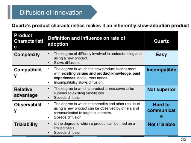Aqualisa case study harvard image
