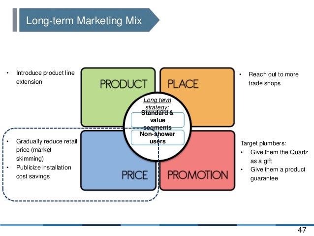 Marketing strategy case presentation aqualisa quartz image