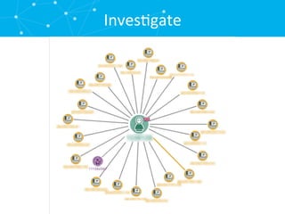 Visualizing Threats: Network Visualization for Cyber Security | PDF