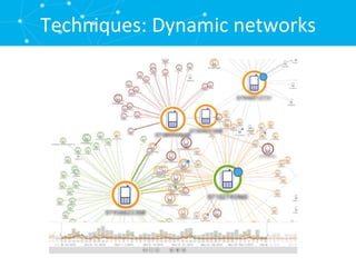 Visualizing Threats: Network Visualization for Cyber Security | PDF