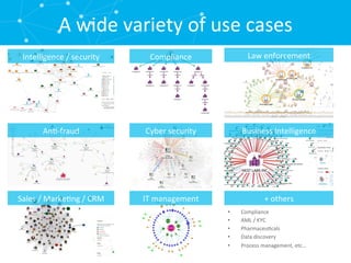 Visualizing Threats: Network Visualization for Cyber Security | PDF