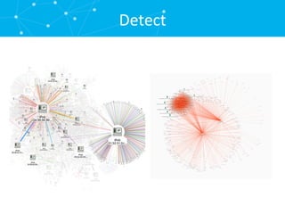 Visualizing Threats: Network Visualization for Cyber Security | PDF