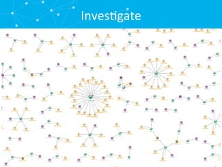 Visualizing Threats: Network Visualization for Cyber Security | PDF