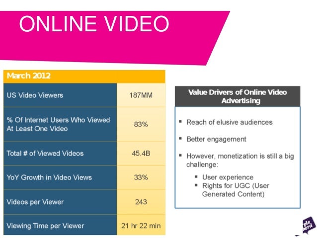 Download Digital Media & Packaging Innovation in Beauty