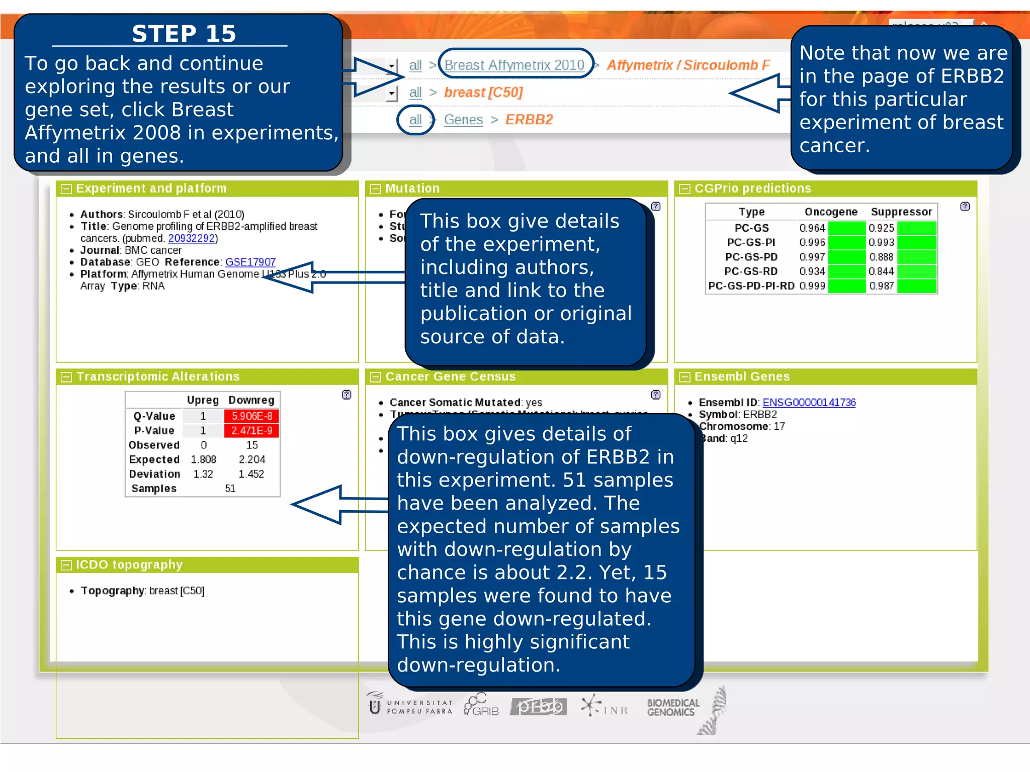 STEP 15
                                                                 Note that now we are
To go back and continue
                                                                 in the page of ERBB2
exploring the results or our
                                                                 for this particular
gene set, click Breast
                                                                 experiment of breast
Affymetrix 2008 in experiments,
                                                                 cancer.
and all in genes.


                                    This box give details
                                    of the experiment,
                                    including authors,
                                    title and link to the
                                    publication or original
                                    source of data.




                                  This box gives details of
                                  down-regulation of ERBB2 in
                                  this experiment. 51 samples
                                  have been analyzed. The
                                  expected number of samples
                                  with down-regulation by
                                  chance is about 2.2. Yet, 15
                                  samples were found to have
                                  this gene down-regulated.
                                  This is highly significant
                                  down-regulation.
 