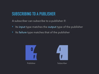 SUBSCRIBING TO A PUBLISHER
A subscriber can subscribe to a publisher if:
‣ Its input type matches the output type of the p...