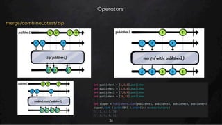 Combine Framework | PDF
