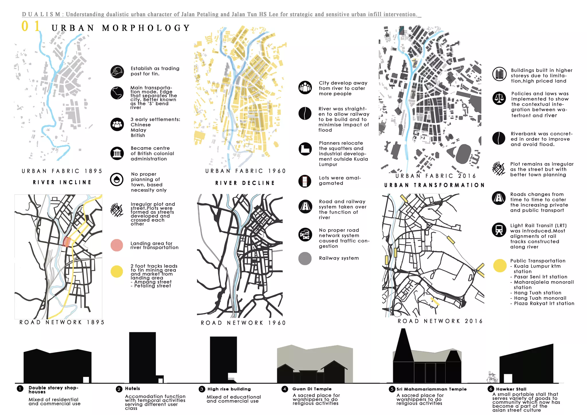 Design Studio 5: Site Analysis Presentation Boards | PDF