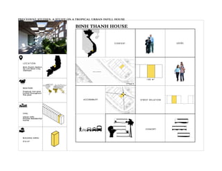 Design Studio 5: Site Analysis Presentation Boards