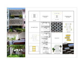 Design Studio 5: Site Analysis Presentation Boards