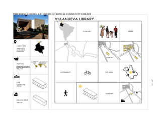 Design Studio 5: Site Analysis Presentation Boards