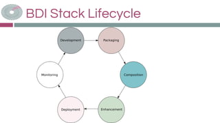 BDI Stack Lifecycle
 