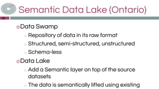 Semantic Data Lake (Ontario)
◎Data Swamp
o Repository of data in its raw format
o Structured, semi-structured, unstructure...