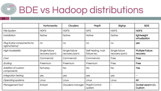 BDE vs Hadoop distributions
◎BDE is not built on top of existing distributions
◎Targets
o Communities
o Research instituti...