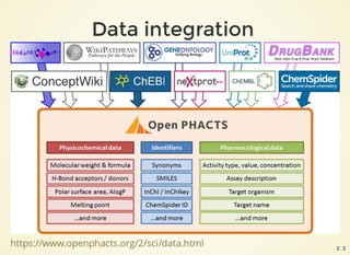 Open PHACTS
35
• Custom Data Staging:
–Different licensing options to cover Annotated
SureChEMBL for members/non members
•...