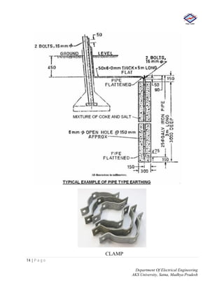 14 | P a g e
Department Of Electrical Engineering
AKS University, Satna, Madhya Pradesh
CLAMP
 