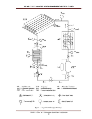 “SEMINAR REPORT ON SOLAR ASSISTED VAPOUR ADSORPTION REFRIGERATION ...