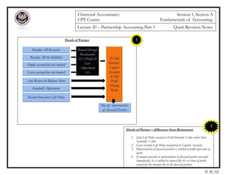 Chartered Accountancy Session 1, Section A
CPT Course Fundamentals of Accounting
Lecture 20 – Partnership Accounting Part 5 Quick Revision Notes
Death of Partner 1
Death of Partner – difference from Retirement
1. Joint Life Policy received at Full Maturity Value rather than
Surrender Value
2. Gain on Joint Life Policy transferred to Capital Accounts
3. Representative of deceased partner is entitled to profit upto date of
death
4. If amount payable to representative of deceased partner not paid
immediately, he is entitled to interest @ 6% or share of profit
earned for the amount due to the deceased partner
2
© ICAI
 