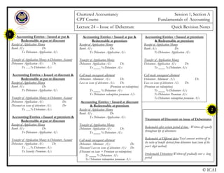 Chartered Accountancy Session 1, Section A
CPT Course Fundamentals of Accounting
Lecture 24 – Issue of Debenture Quick Revision Notes
Accounting Entries - Issued at par &
Redeemable at par or discount
Receipt of Application Money
Bank A/c Dr.
To Debenture Application A/c
Transfer of Application Money to Debenture Account
Debenture Application A/c Dr.
To …..% Debenture A/c
Accounting Entries – Issued at discount &
Redeemable at par or discount
Receipt of Application Money
Bank A/c Dr.
To Debenture Application A/c
Transfer of Application Money to Debenture Account
Debenture Application A/c Dr.
Discount on issue of debenture A/c Dr
To …..% Debenture A/c
Accounting Entries – Issued at premium &
Redeemable at par or discount
Receipt of Application Money
Bank A/c Dr.
To Debenture Application A/c
Transfer of Application Money to Debenture Account
Debenture Application A/c Dr.
To …..% Debenture A/c
To Security Premium A/c
1
Accounting Entries – Issued at par &
Redeemable at premium
Receipt of Application Money
Bank A/c Dr.
To Debenture Application A/c
Transfer of Application Money
Debenture Application A/c Dr.
To ____ % Debenture A/c
Call made consequent allotment
Debenture Allotment A/c Dr.
Loss on issue of debenture A/c Dr.
(Premium on redemption)
To ____ % Debenture A/c
To Debenture redemption premium A/c
Accounting Entries – Issued at discount
& Redeemable at premium
Receipt of Application Money
Bank A/c Dr.
To Debenture Application A/c
Transfer of Application Money
Debenture Application A/c Dr.
To ____ % Debenture A/c
Call made consequent allotment
Debenture Allotment A/c Dr.
Discount/Loss on issue of debenture A/c Dr.
(Discount on issue + Premium on redemption)
To ____ % Debenture A/c
To Debenture redemption premium A/c
Accounting Entries – Issued at premium
& Redeemable at premium
Receipt of Application Money
Bank A/c Dr.
To Debenture Application A/c
Transfer of Application Money
Debenture Application A/c Dr.
To ____ % Debenture A/c
Call made consequent allotment
Debenture Allotment A/c Dr.
Loss on issue of debenture A/c Dr.
(Premium on redemption)
To ____ % Debenture A/c
To Debenture Premium A/c
To Debenture redemption premium A/c
Treatment of Discount on issue of Debentures
Redeemable after certain period of time - Written-off equally
throughout life of debentures
Redeemable at Different dates-Total amount written-off in
the ratio of benefit derived from debenture loan (sum of the
year’s digit method)
Irredeemable Debentures-Written-off gradually over a long
period
2
© ICAI
 