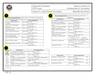 Transaction Accounting Entry
For Supply of Goods to Joint
Venture out of business
Joint Venture A/c Dr.
To Purchase A/c
For meeting Joint Venture
Exp.
Joint Venture A/c Dr.
To Bank A/c
Other co-venturer supplies
goods or meets exp.
Joint Venture A/c Dr.
To Co-venturer A/c
Joint venture sale made by
self
Bank A/c Dr.
To Joint Venture A/c
Joint venture sale made by
other co-venturer
Co-venturer Dr.
To Joint Venture A/c
For Joint –venture profit Joint Venture A/c Dr.
To Profit & Loss A/c (own share)
To Co-venturer A/c (co-venturers’ share)
For Joint –venture loss Profit & Loss A/c Dr. (own share)
Co-venturer A/c Dr. (co-venturers’ share)
To Joint Venture A/c
Settlement of dues Co-venturer A/c
To Bank A/c
Transaction Accounting Entry
Initial Contribution by Co-
venturer
Joint Bank A/c Dr.
To Co-venturers’ A/c
Exp. Out of Joint Bank
Account
Joint Venture A/c Dr.
To Joint Bank A/c
Direct Exp. By Co-venturer
for Joint Venture
Joint Venture A/c Dr.
To Co-venturers’ A/c
Sale or Payment received Joint Bank A/c Dr.
To Joint Venture A/c
Sale or Payment received by
Co-venturer directly
Co-venturers’ A/c Dr.
To Joint Venture A/c
Profit on Joint Venture Joint Venture A/c Dr.
To Co-venturers’ A/c
Loss on Joint Venture Co-venturers’ A/c Dr.
To Joint Venture A/c
Closing Joint Bank Account Co-venturers’ A/c Dr.
To Joint Bank A/c
Transaction Accounting Entry
For Supply of Goods to Joint
Venture out of business
Joint Venture A/c Dr.
To Purchase A/c
For meeting Joint Venture
Exp.
Joint Venture A/c Dr.
To Bank A/c
Other co-venturer supplies
goods or meets exp.
No Entry - Only entered in Memorandum
Joint Venture Account
Joint venture sale made by
self
Bank A/c Dr.
To Joint Venture A/c
Joint venture sale made by
other co-venturer
No Entry - Only entered in Memorandum
Joint Venture Account
Transaction Accounting Entry
For Joint –venture profit Joint Venture A/c Dr.
To Profit & Loss A/c
For Joint –venture loss Profit & Loss A/c Dr.
To Joint Venture A/c
Settlement of dues Joint Venture A/c Dr.
To Bank A/c
Chartered Accountancy Session 1, Section A
CPT Course Fundamentals of Accounting
Lecture 13 – Joint Venture Accounting Quick Revision Notes
©ICAI
Accounting Entries – where separate set of books are maintained
1 Accounting Entries – Each Co-venturer keeps record of all
transactions
2
Accoun
ting
Entries
– Each
Co-
venturer
keeps
record of
own
transactio
ns only
3
 