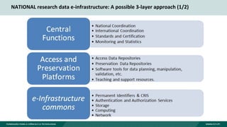 NATIONAL research data e-infrastructure: A possible 3-layer approach (1/2)
 