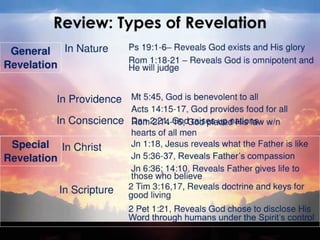 Systematic Theology: Bibliology