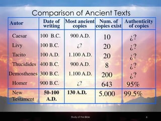 Systematic Theology: Bibliology
