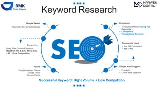 Keyword Research
• Types (Short/Medium/Long Tail
Keywords ).
• Competitive
• Transactional Keyword
Brainstorm
• Ads OR Competitors
• Yes or No
Commercial Intent
• Popularity
• Check More keywords
Google Auto/ Suggest
Associated Keywords By Google
Google Related
Using Free Chrome Extension:
MOZBAR (PA, & DA) Min 2 links
< 20 → Low Competition
Competition
Google Keyword Planner
Google Trends
Keyword Surfer
Volume
Successful Keyword: Hight Volume + Low Competition
 