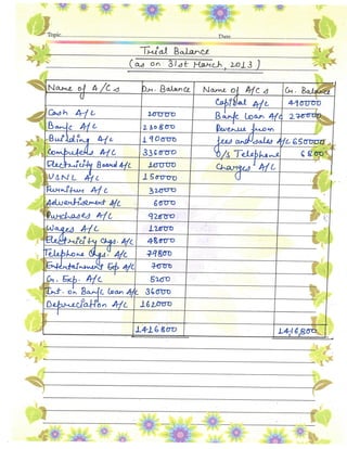 Accountancy Project Class 12th CBSE