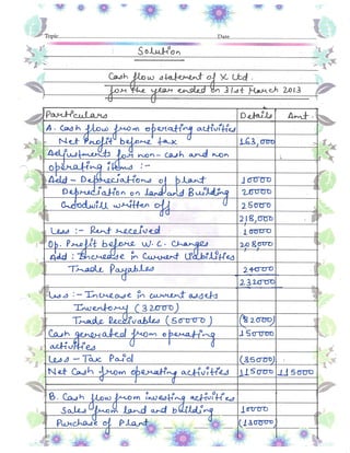 Accountancy Project Class 12th CBSE