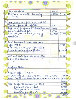 Accountancy Project Class 12th CBSE