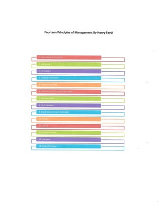 Business Studies (Principles of Management) Project Class 12th CBSE 