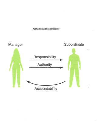 Business Studies (Principles of Management) Project Class 12th CBSE 
