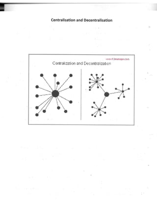 Business Studies (Principles of Management) Project Class 12th CBSE 