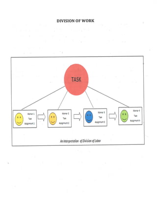 Business Studies (Principles of Management) Project Class 12th CBSE 