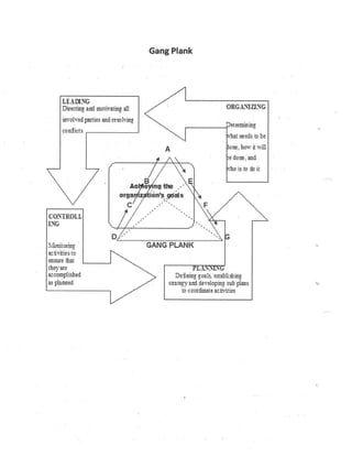Business Studies (Principles of Management) Project Class 12th CBSE 