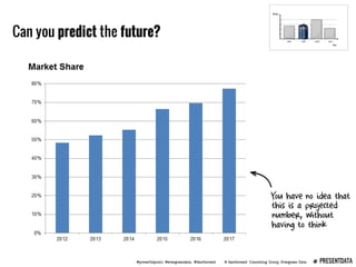 Presenting Data Webinar
