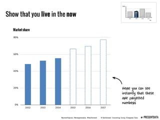 Presenting Data Webinar