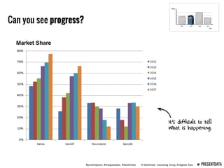 Presenting Data Webinar