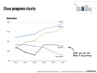 Presenting Data Webinar