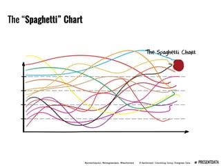 Presenting Data Webinar