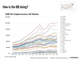 Presenting Data Webinar