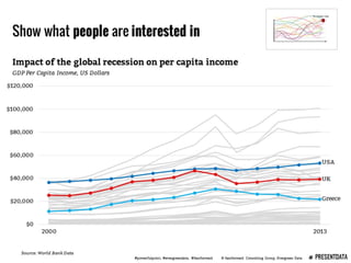 Presenting Data Webinar